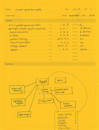 project code repository templates